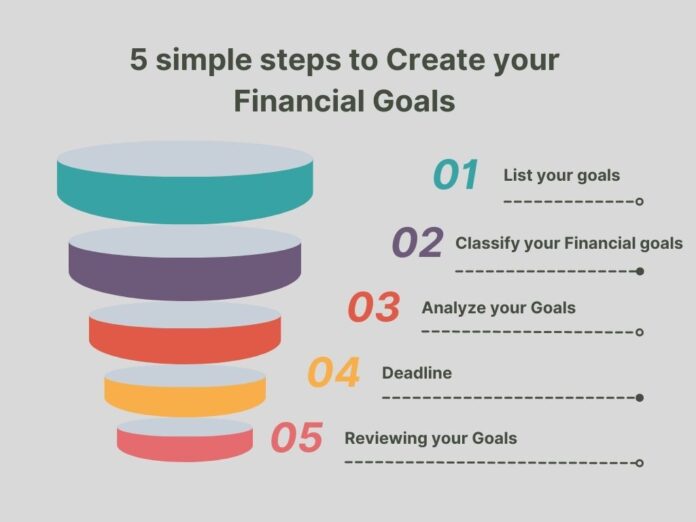 5 simple steps to Create your Financial Goals